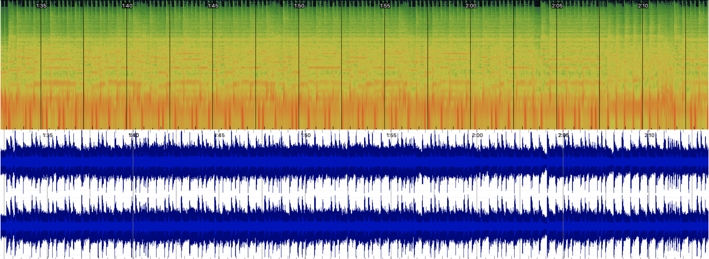 Spectrogram and waveform preview for Malala by The Inventors